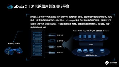 云和恩墨亮相2023云生態大會成果展，榮獲中國電信2022年度優秀服務合作伙伴
