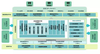 SaaS 數字化時代的隱形引擎，為何它已融入你的生活與事業？