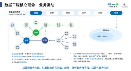 艾瑞白皮書解讀（三） 剖析制造業工程設計、創投及數據治理的痛點與典型方案