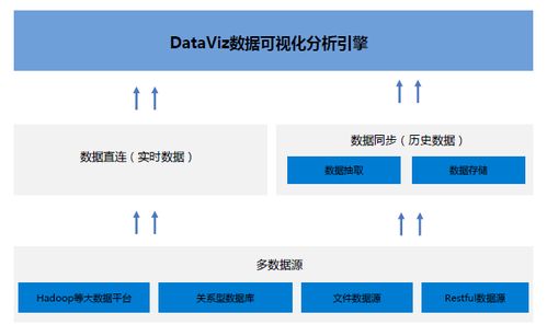東軟Dataviz大數(shù)據(jù)支撐優(yōu)勢(shì) 引領(lǐng)企業(yè)數(shù)據(jù)可視化決策