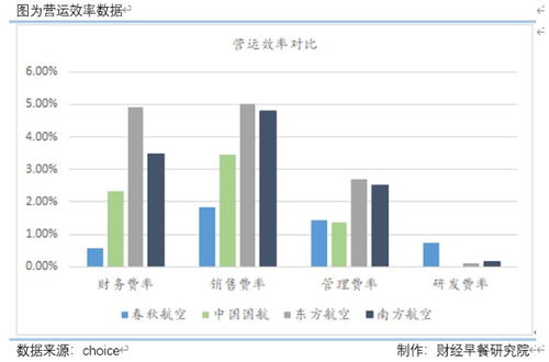 大數(shù)據(jù)服務(wù)下的摳門航空公司 一塊錢也要掰開花的經(jīng)營之道