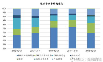 聰明的銀——漢得信息 企業(yè)智能制造與云計算時代的好伙伴