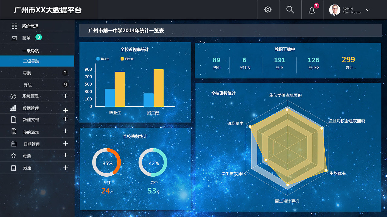 大數(shù)據(jù)后臺系統(tǒng)頁面 優(yōu)化大數(shù)據(jù)服務(wù)的核心樞紐
