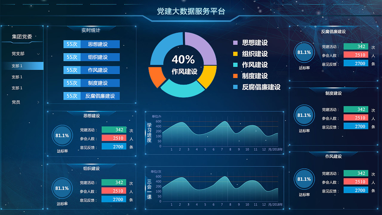 黨建大數(shù)據(jù)平臺在新時代的探索與實踐 劍客行玄月系統(tǒng)的界面設(shè)計與服務(wù)創(chuàng)新