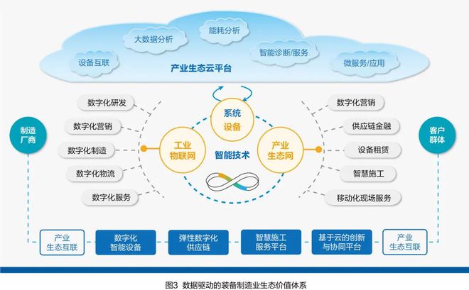 從“競(jìng)爭(zhēng)”到“競(jìng)合” 制造業(yè)數(shù)字化轉(zhuǎn)型的認(rèn)知框架與互聯(lián)網(wǎng)數(shù)據(jù)服務(wù)實(shí)現(xiàn)路徑
