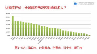 2017年互聯(lián)網(wǎng)旅游大數(shù)據(jù)報(bào)告 中國(guó)文化旅游資源指標(biāo)全球領(lǐng)先