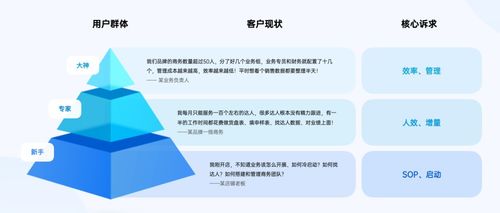 超盤云升級為熱度云，熱度星選完成A2輪融資，大數據服務再升級
